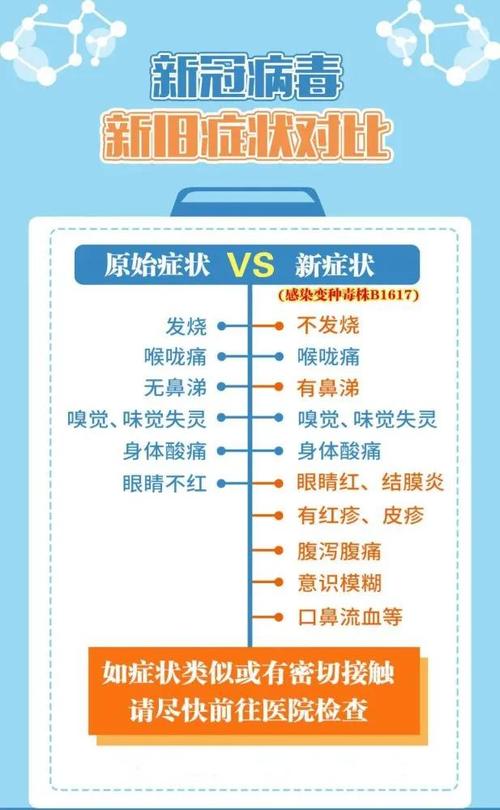 疫情症状最新表现及观点论述