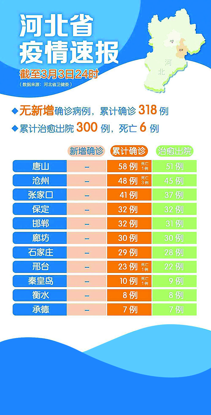 河北疫情分布图最新图片