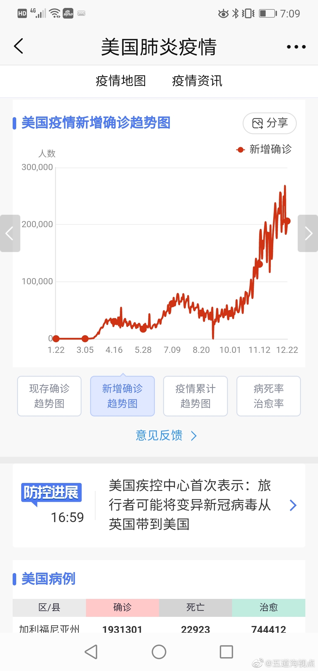 美国最新疫情，时代背景下的严峻挑战