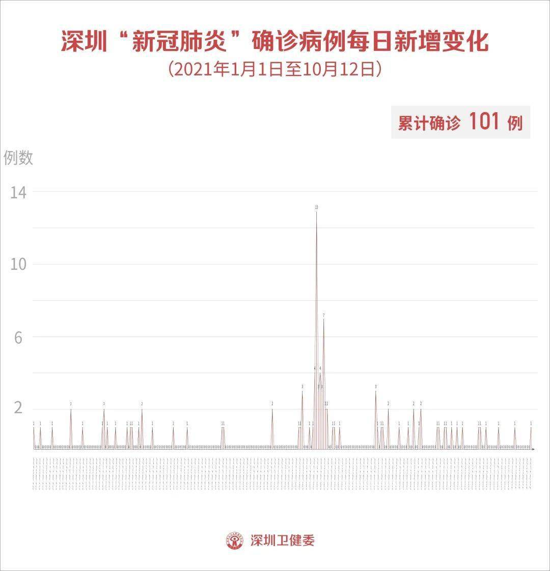 最新确诊车次背后的自然美景探险之旅