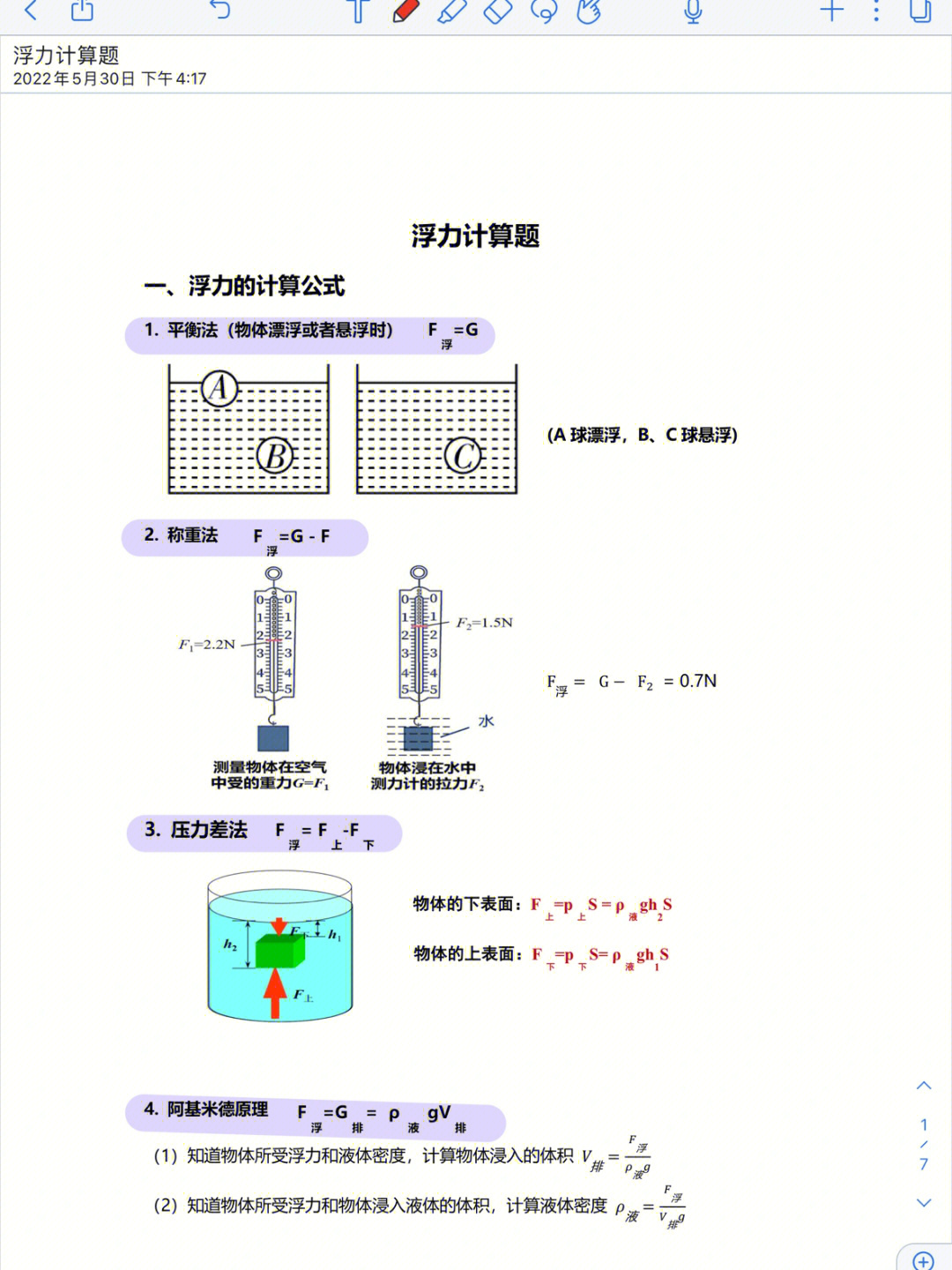 揭秘浮力五大要点，最新浮力研究综述