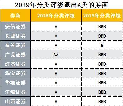 科技重塑投资体验，证券分级最新趋势引领未来理财新潮流